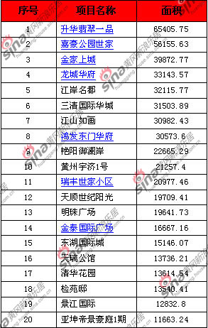城区面积排名_重庆主城区地图(2)