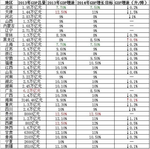 海南省和安徽省GDP_2018年海南省经济运行情况分析 GDP同比增长5.8 附图表(3)