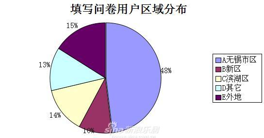 护查人口_人口普查图片