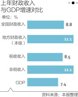 不交税gdp