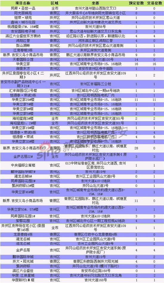 吉安市人口总数_2017吉安市各区人口数量排行榜,历年吉安市人口数量排行榜(2)