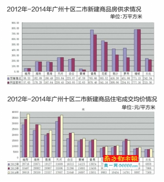 外来人口医疗_北京与外来人口来源地在医疗服务资源上的差距-北漂那么难,为(2)