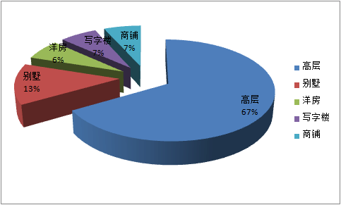 余新gdp(3)