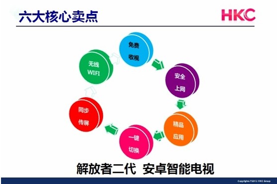 惠科gdp