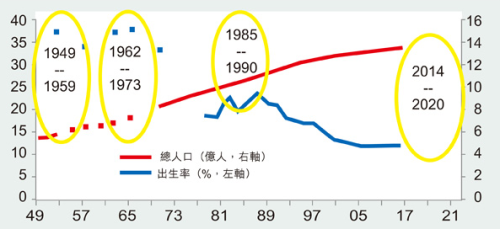 人口状况对一个_怀孕一个月b超图片(3)