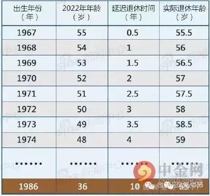 图表仅作示例，不代表实际情况