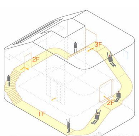 日本建筑工作室Level Architecs