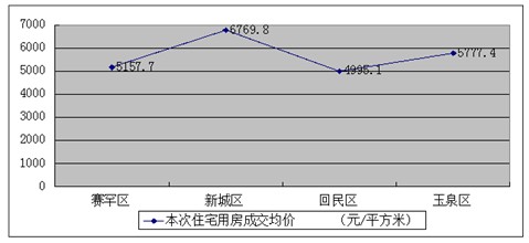 赛罕区gdp多少亿_一季度各省份GDP出炉,18个地区增速跑赢全国(2)