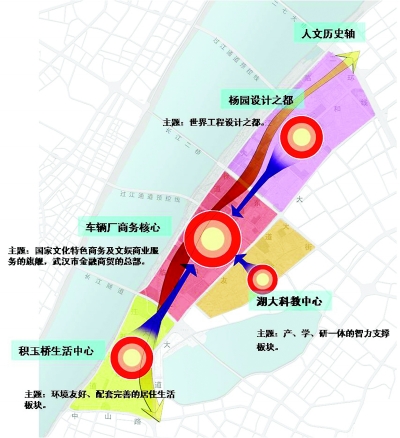 武昌沿江地区规划示意图