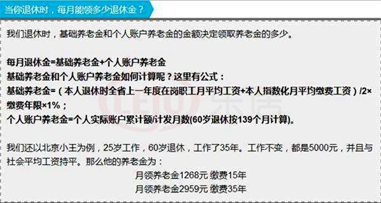 秦皇岛养老保险最低2126.6元基数 双轨制仍在