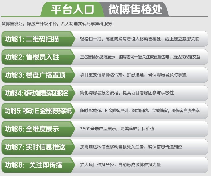 电商微博运营,电商微博运营方案