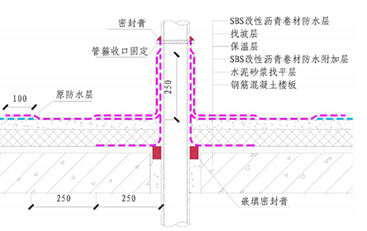 恢复保温层,找平层;再铺贴一道卷材防水层,立面收口用管箍箍严实,并