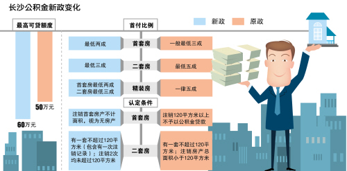 长沙人口网站_长沙城市发展主要往哪个方向