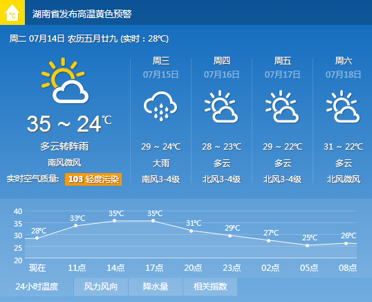 37℃入伏第一天 常德迎来最热天