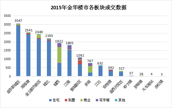 金华入学人口数据_金华火腿图片(2)