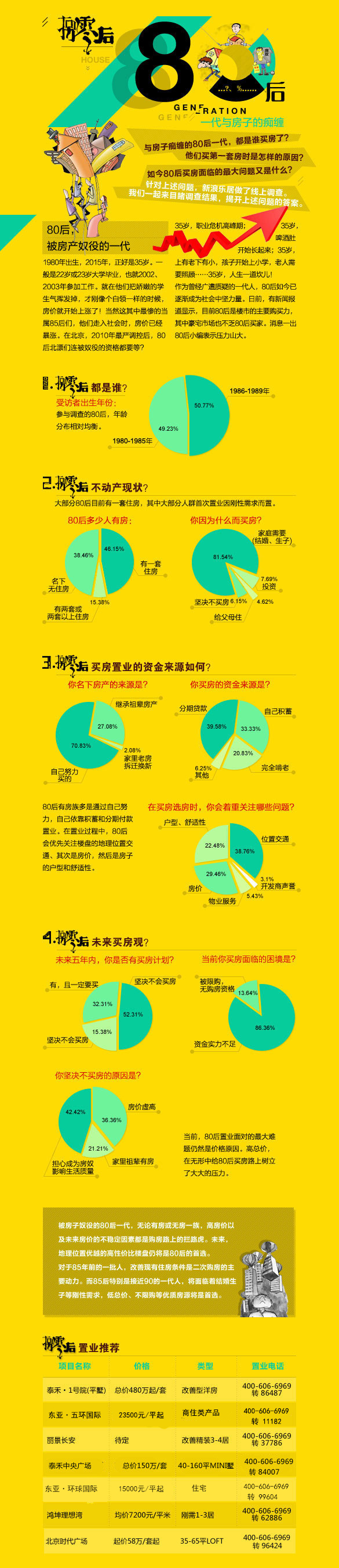 80后一代与房子的痴缠