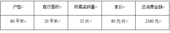 消费3000元以下的情况仍在市场普遍存在
