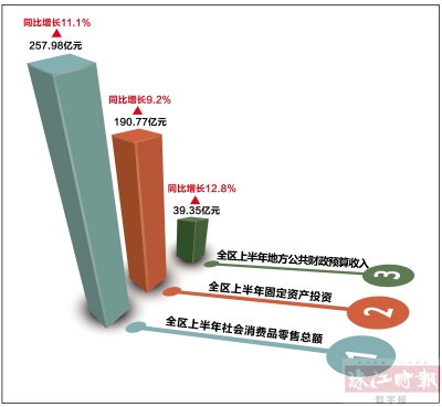 禅城区区GDP_佛山禅城地图