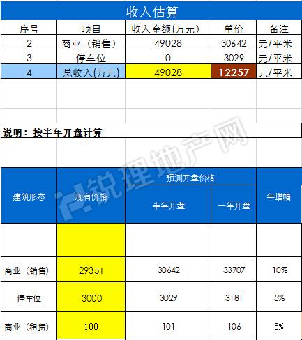 昭觉寺片区两宗地即将地产新闻上市 新北商圈将“变脸”