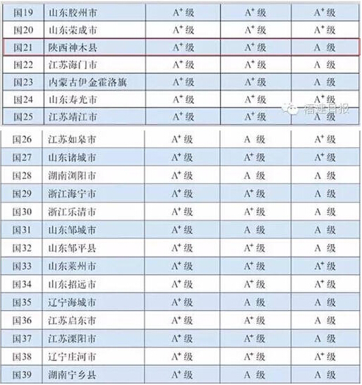 2015全国百强县排名名单公布 福建6地上榜