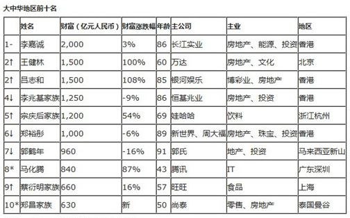 曹县大王集人口普查表_为何我们的人口普查表格这样复杂(2)