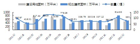 2011.12-2012.12йͼ