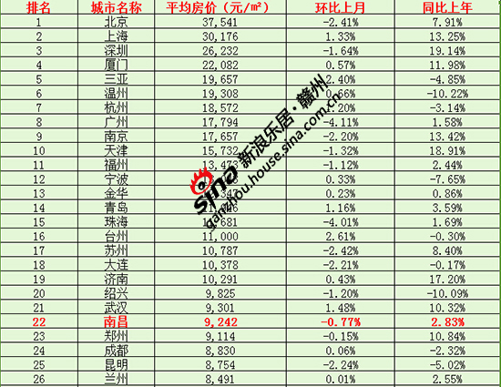 房价排名_上海各区房价排名表