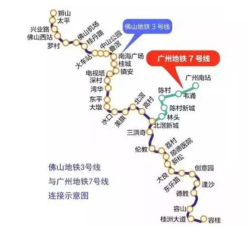 佛山地铁3号线