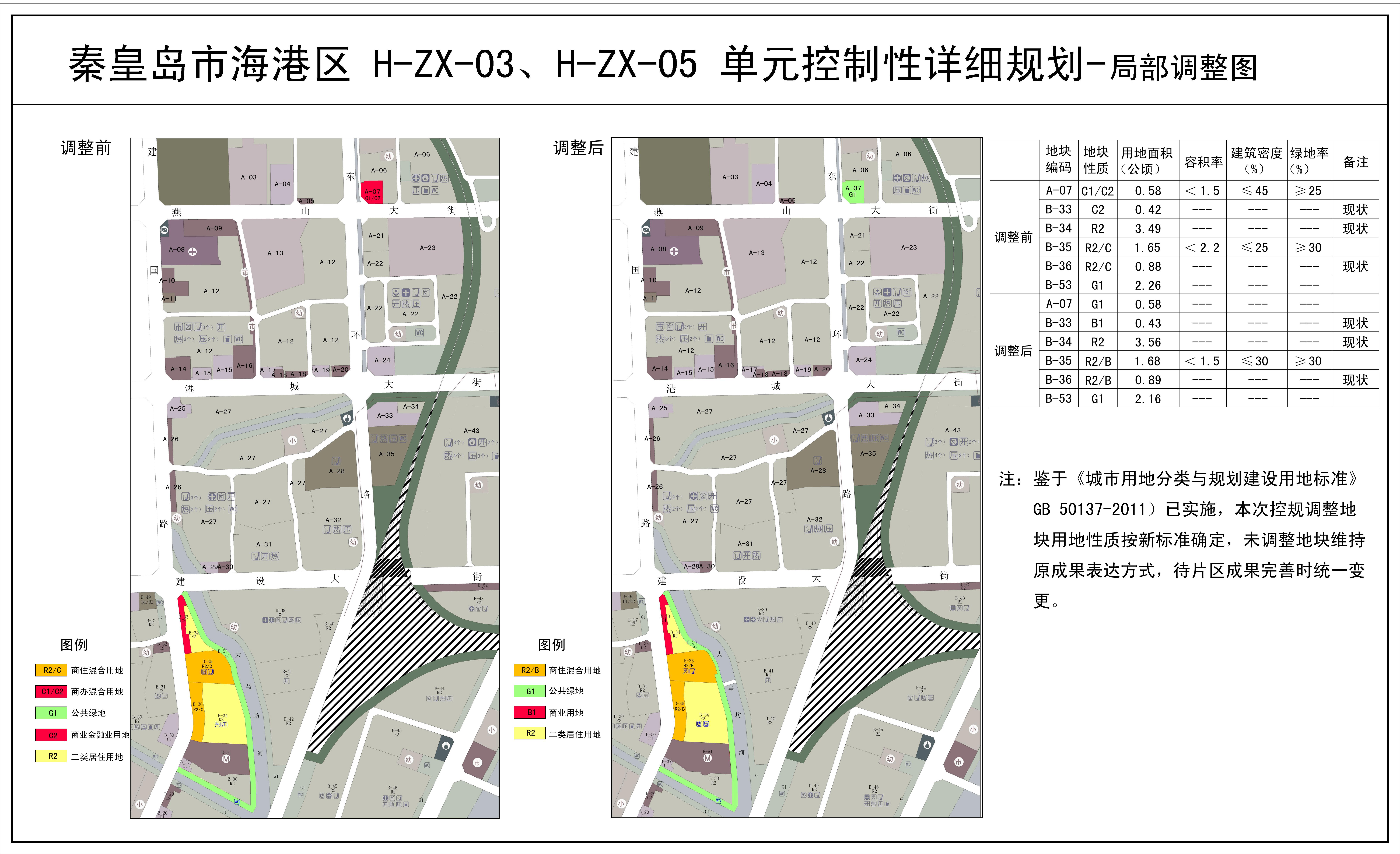秦市海港区H-ZX-03、H-ZX-05单元规划局部调