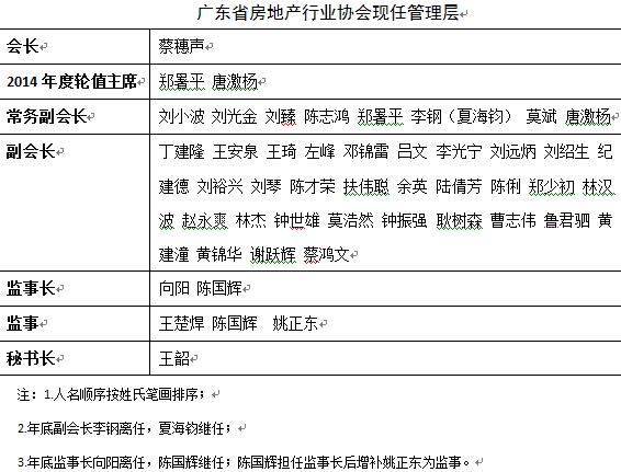广东省房地产行业协会2014年度社会责任报告