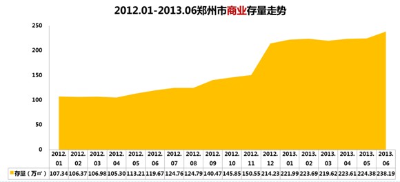 201201-201306֣ҵ