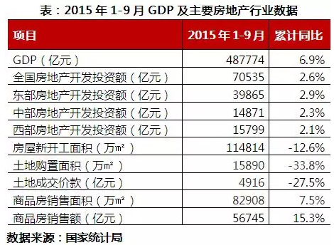 不保gdp(3)