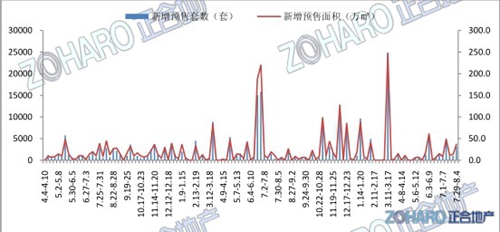 ͼ2011/4񣬹סլĿסլԤ