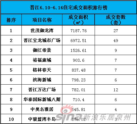 晋江排名_晋江机场