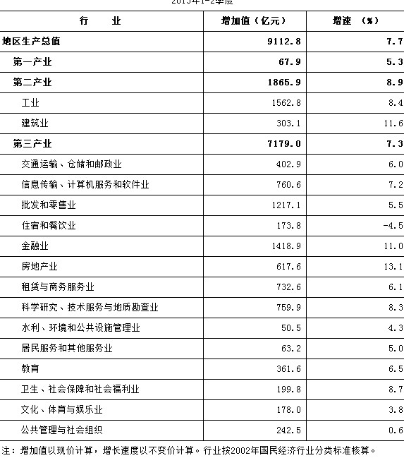 gdp统计范围_gdp统计权重(2)