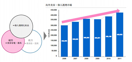 美容行业gdp_美容图片