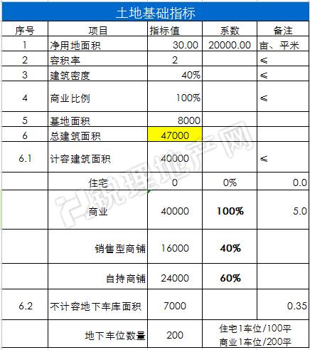 昭觉寺片区两宗地即将地产新闻上市 新北商圈将“变脸”