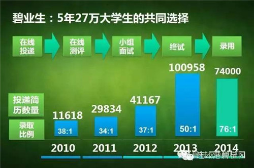 一位与碧桂园相识13载的员工_连云港碧桂园_