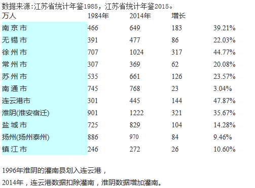 南通市区人口_听说,启东不属于南通了 南通上演 六县一市 新版大乱斗(2)