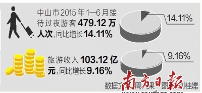 中山三乡海鲜_开发商“触电”网上卖房中山开发商选择电商合作(2)