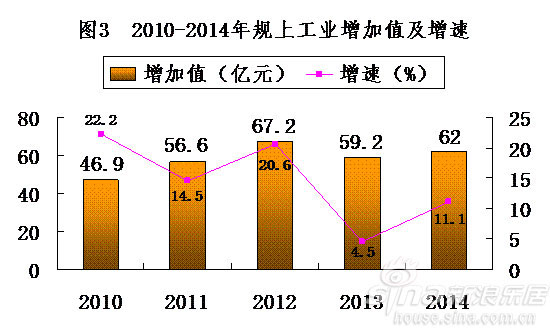 定州gdp_定州经济开发区行政处罚流程图