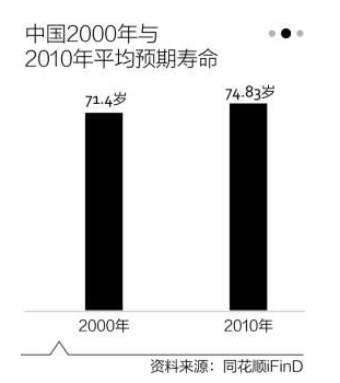 20002010ƽԤ
