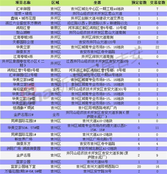 吉安市人口总数_2017吉安市各区人口数量排行榜,历年吉安市人口数量排行榜