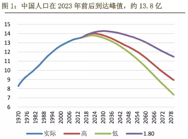 人口结构可持续发展_可持续发展图片