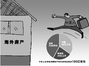海外置业升温 中国式买房再现(图)