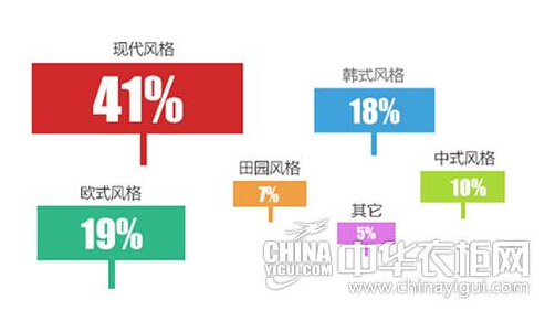 2015年中国衣柜行业消费互联网指数分析报告