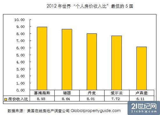 点击图片查看详情 中国火车脱轨图片_中国房价收入比脱轨