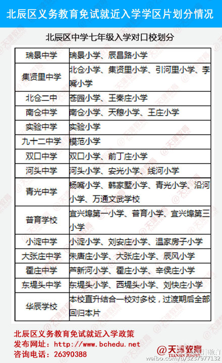天津市新四区义务教育免试就近入学政策出炉