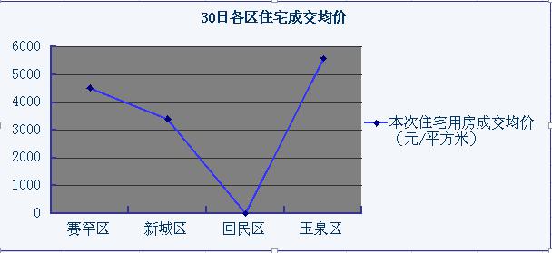 赛罕区gdp多少亿_一季度各省份GDP出炉,18个地区增速跑赢全国(2)