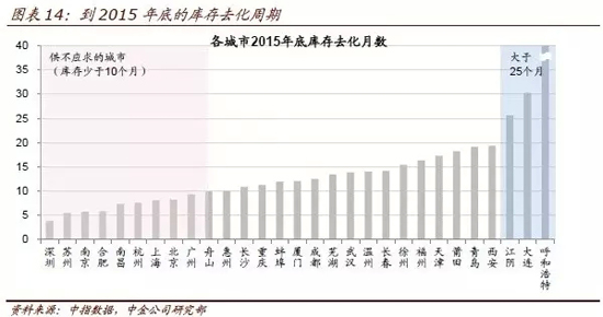 产业人口预测_2015年中国人口老龄化现状分析及发展趋势预测(3)
